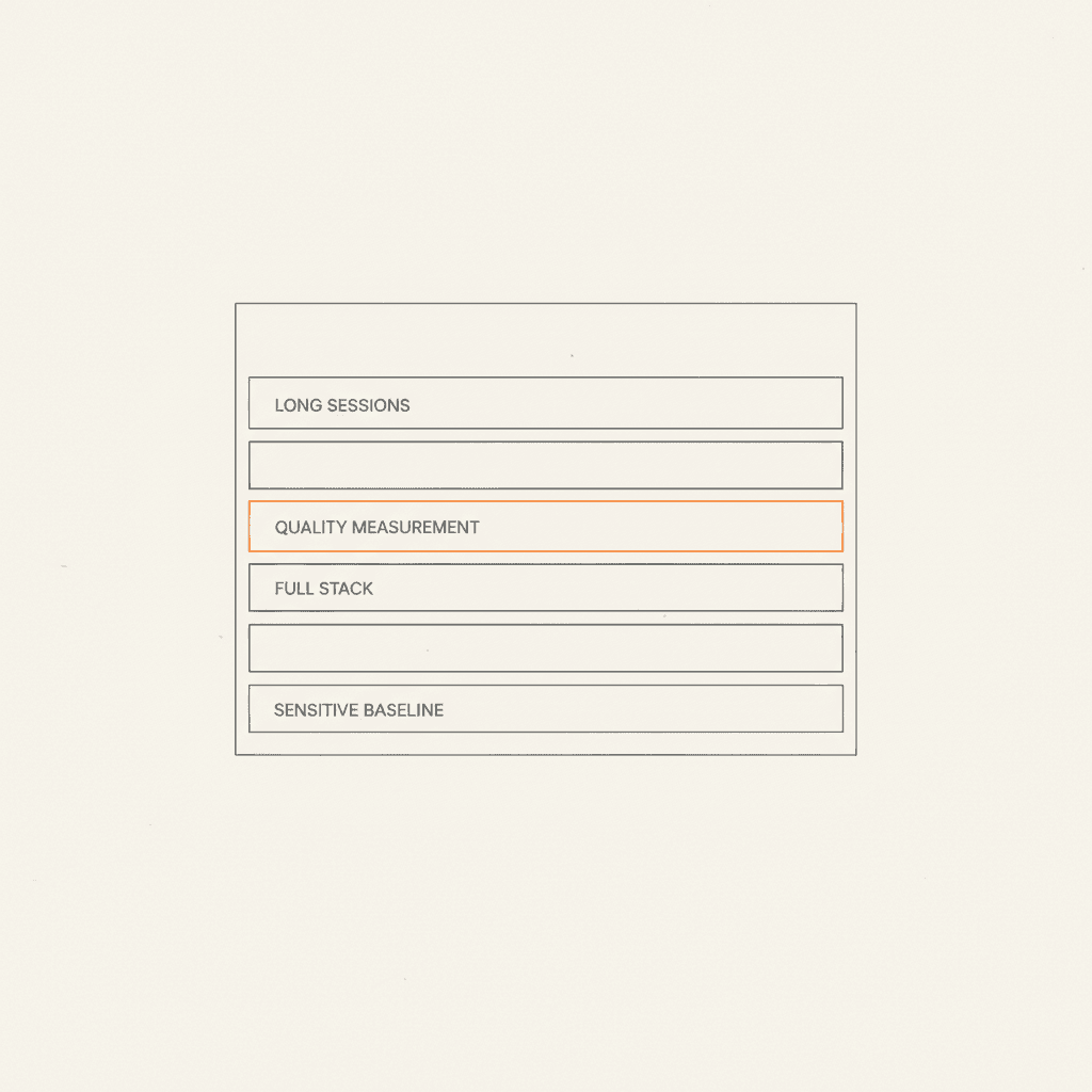 A four-condition evaluation matrix — session length, stack completeness, output quality, baseline sensitivity — marks the gap between what existing test suites catch and what long-horizon agent quality actually demands.